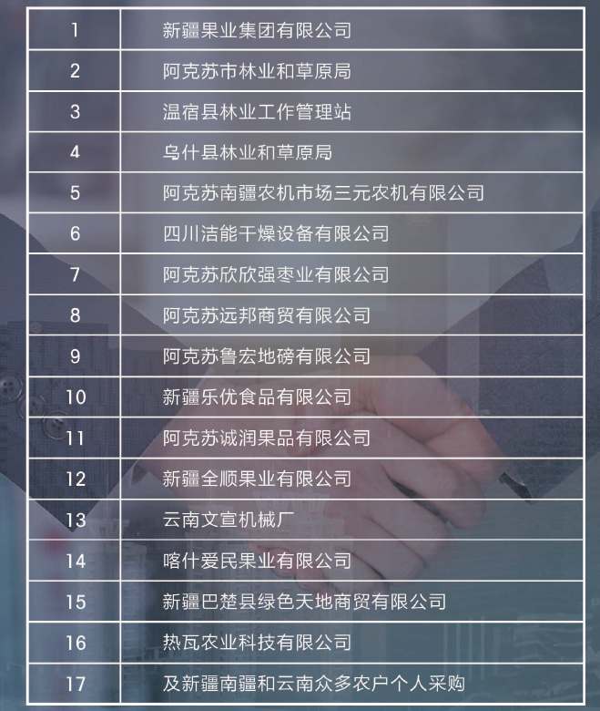 歡迎新老客戶(hù)蒞臨我公司考察定制，更多的核桃機(jī)械正在創(chuàng)新研發(fā)中